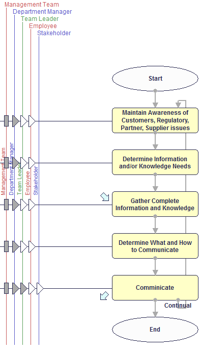 Process Manual