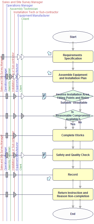 Process Manual